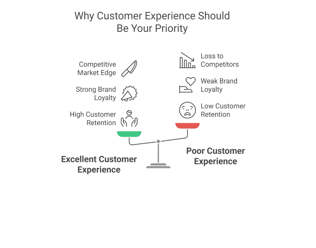 How to Make Customer Experience Your Number One Priority