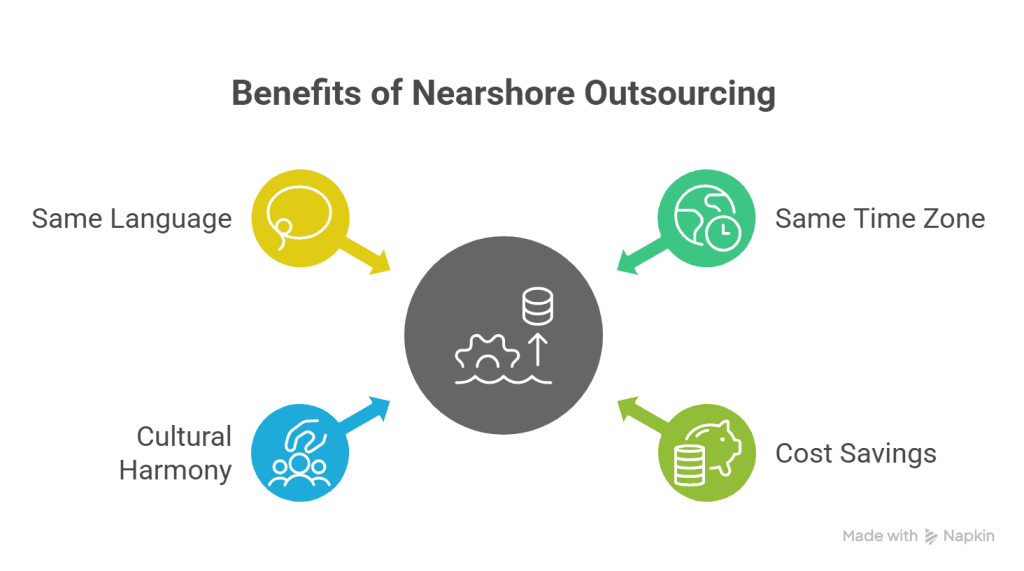 benefits of nearshore outsourcing