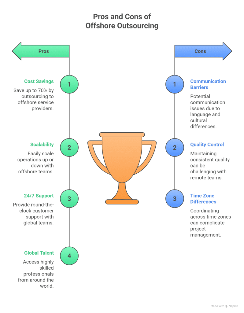 offshore outsourcing pros and cons