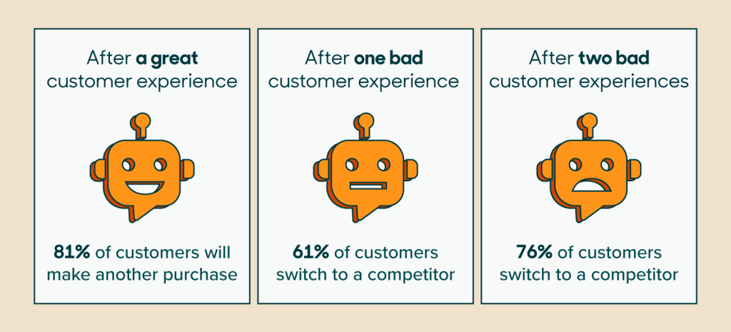 Impact of Customer Experience on Business by Zendesk