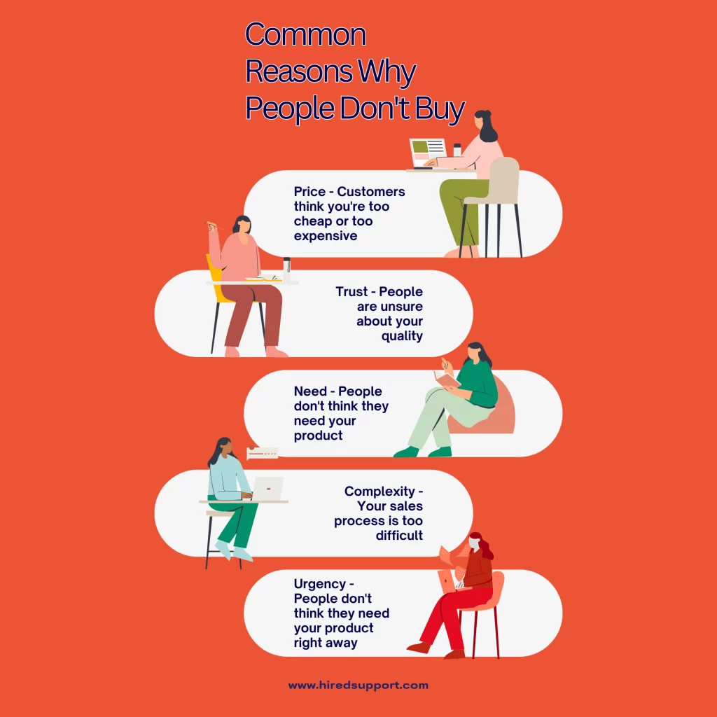 An infographic explaining why people don't buy and common reasons for not purchasing