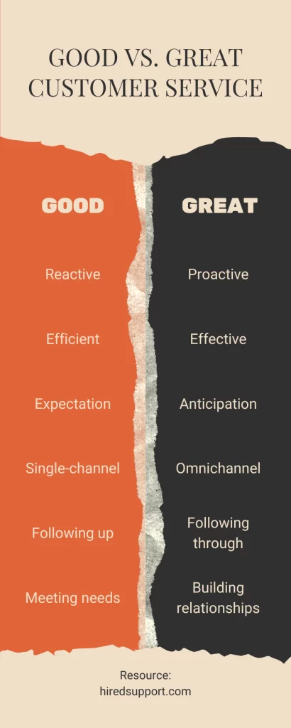 An infographic showing the differences between good and great customer service.