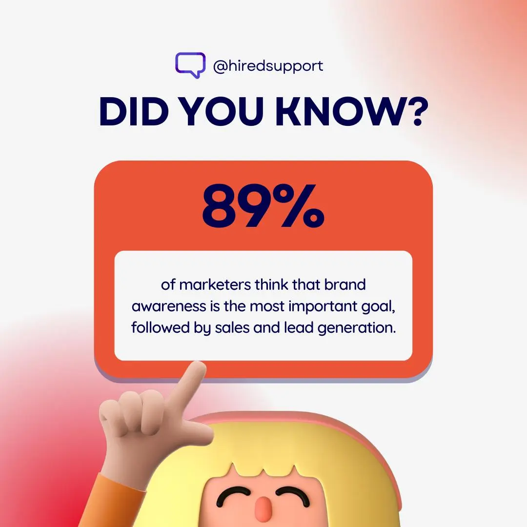 Image displaying a statistical fact highlighting the importance of lead generation among marketers.