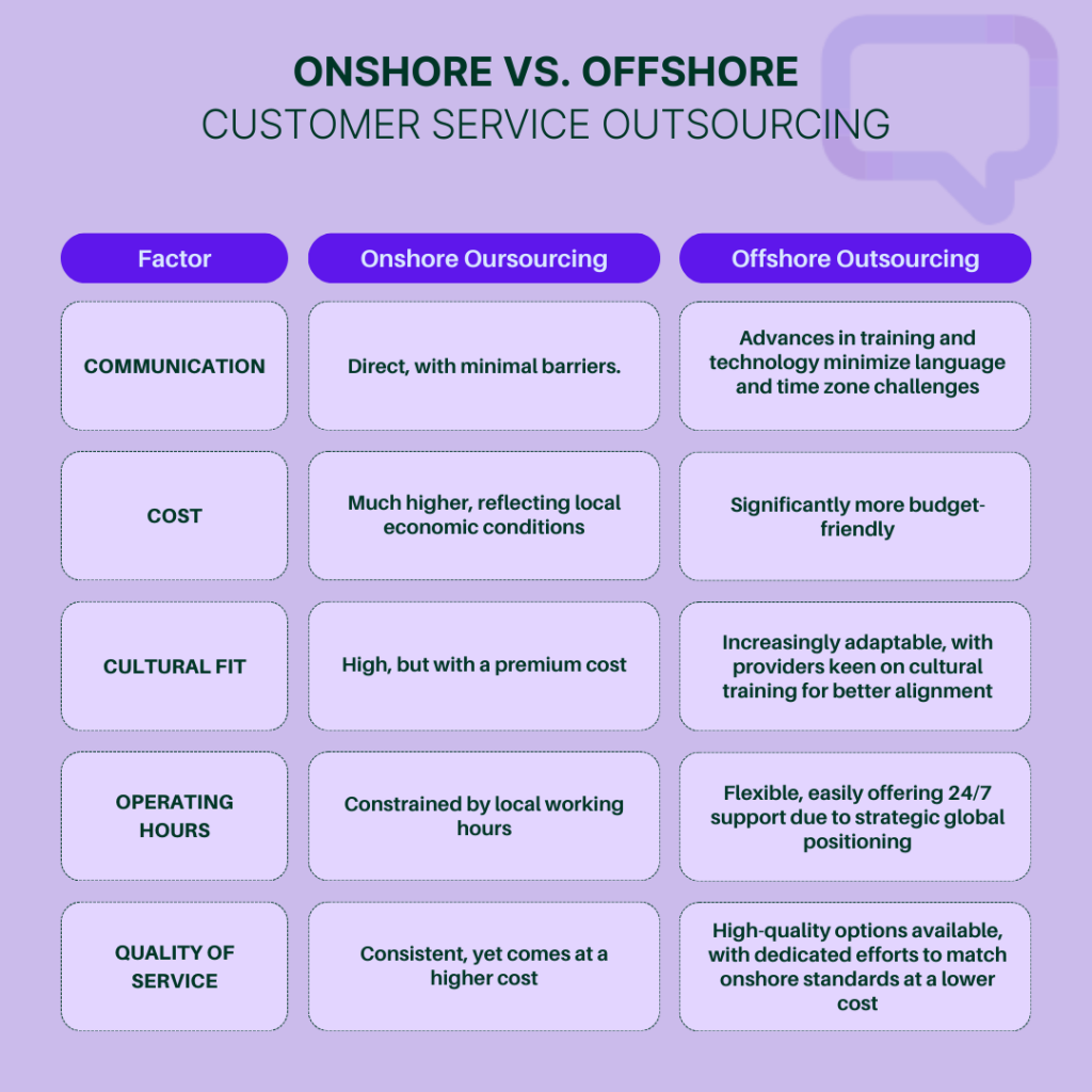 Onshore vs. Offshore customer service outsourcing comparison