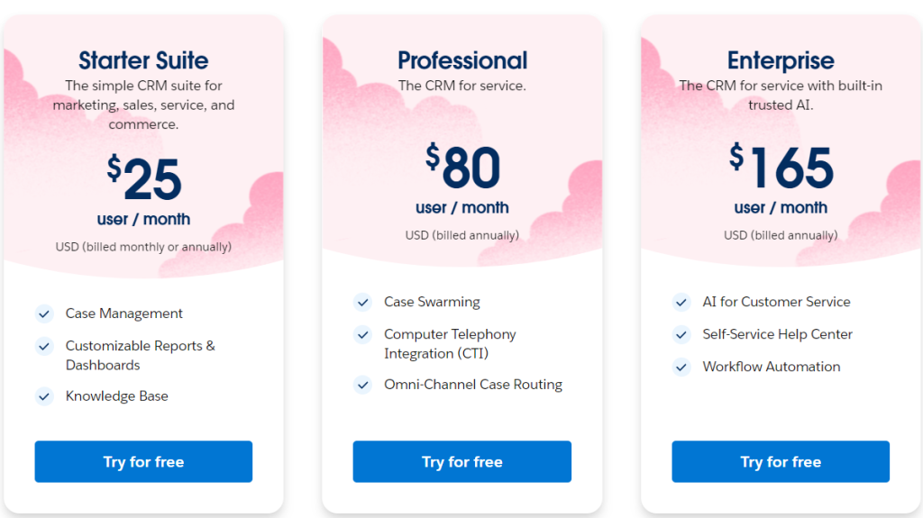 Salesforce HelpDesk Pricing