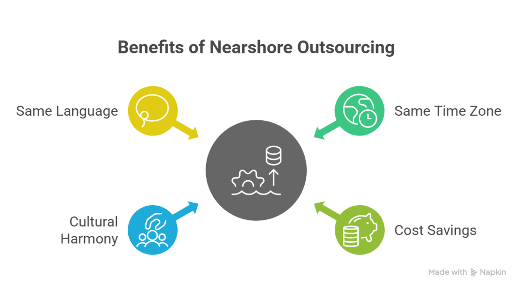 benefits of nearshore outsourcing